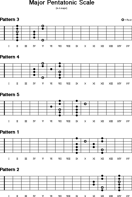 escalas pentatonicas baixo pdf